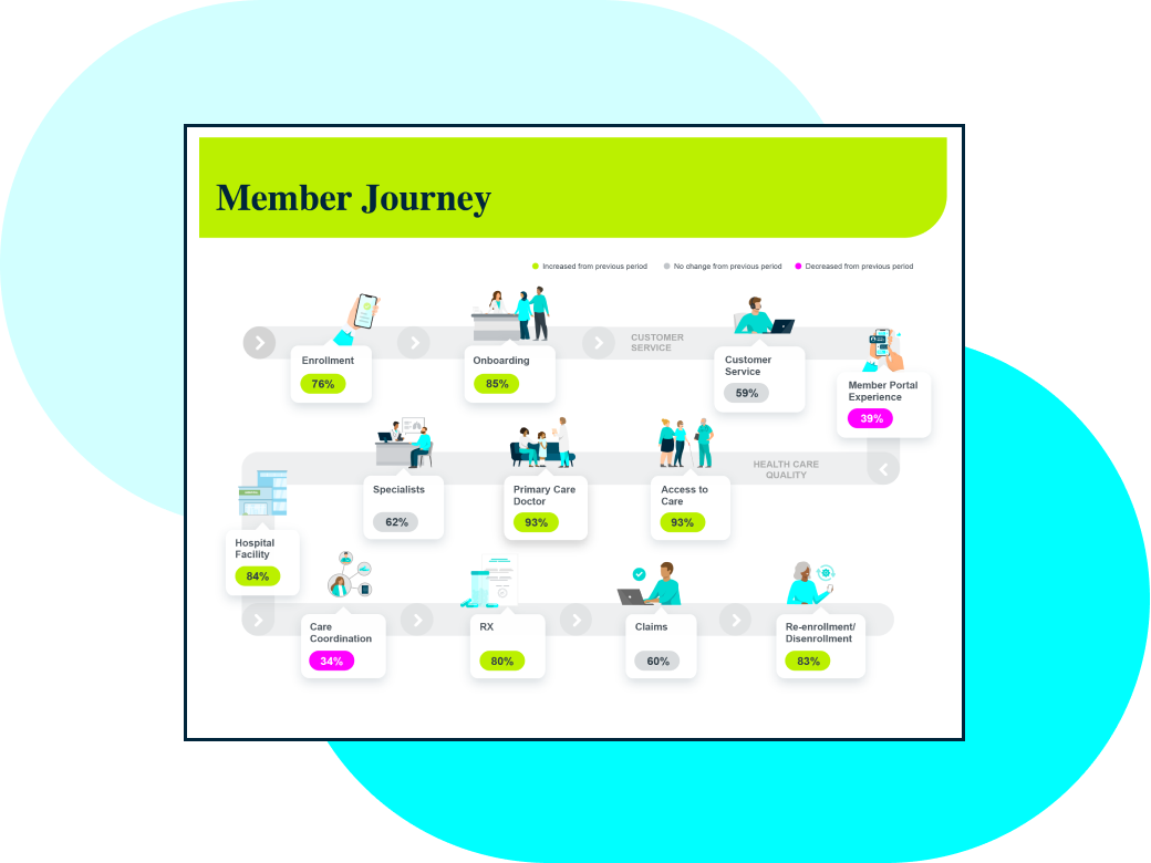 Data visualizations 2