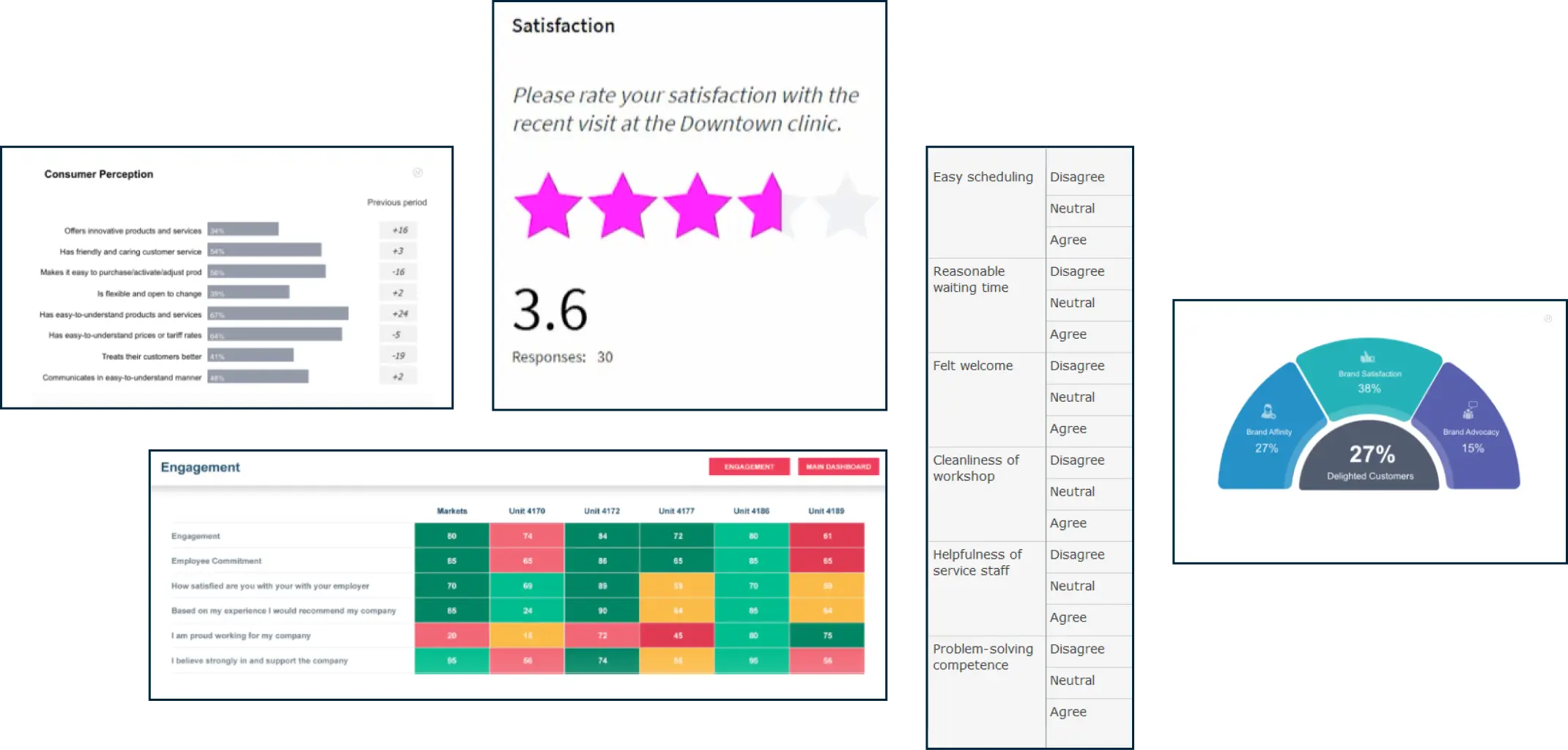 Digital feedback product collage