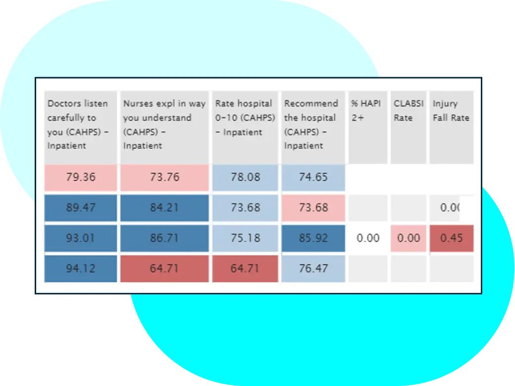 Key drivers analysis 2